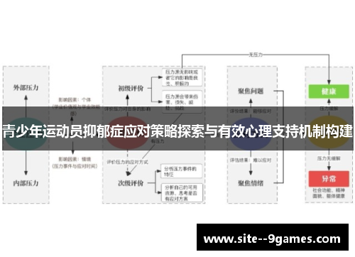青少年运动员抑郁症应对策略探索与有效心理支持机制构建 青少年运动员抑郁症应对策略探索与有效心理支持机制构建