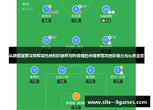 从数据层面深度解读托纳利欧联杯对阵曼城的关键表现攻防影响力与比赛走势 从数据层面深度解读托纳利欧联杯对阵曼城的关键表现攻防影响力与比赛走势