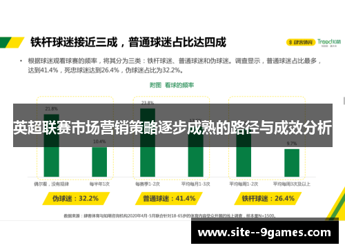 英超联赛市场营销策略逐步成熟的路径与成效分析